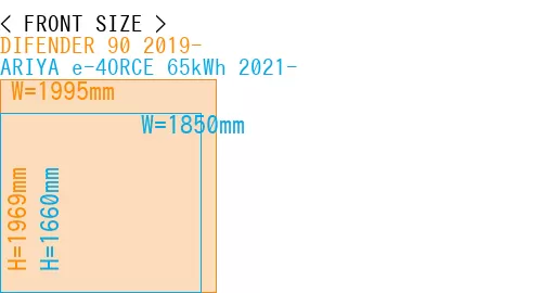 #DIFENDER 90 2019- + ARIYA e-4ORCE 65kWh 2021-